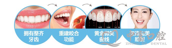龅牙快速治疗多少钱